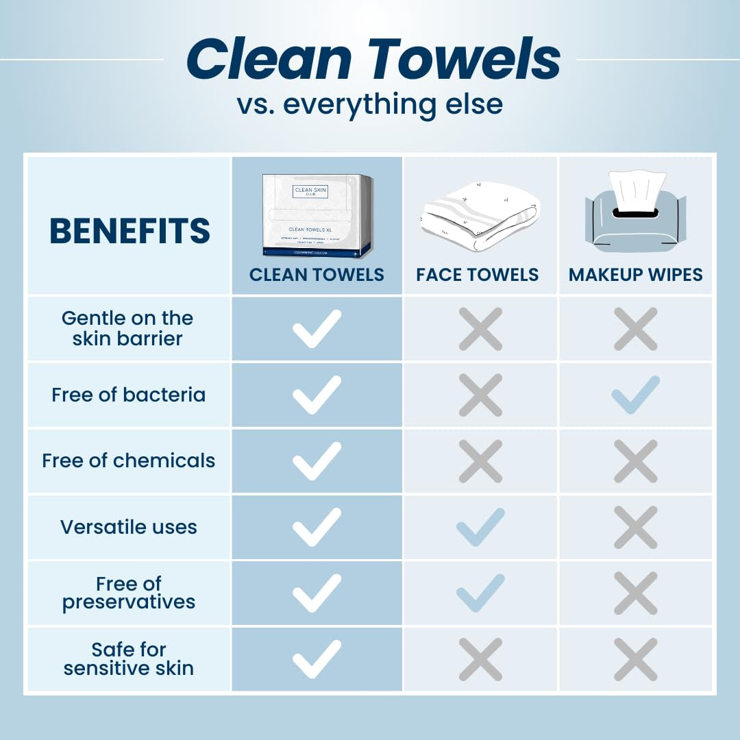 Clean Towels XL™ - 100% USDA Biobased Disposable Face Towelettes, Eczema Association Approved, Ultra Soft Makeup Remover Wipes, 50 Count per Pack