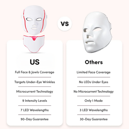 Non-Invasive Face Lifting Mask with LED Light Therapy