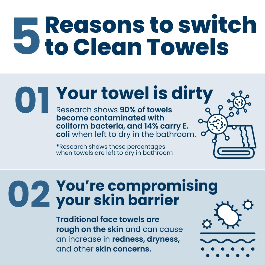Clean Towels XL™ - 100% USDA Biobased Disposable Face Towelettes, Eczema Association Approved, Ultra Soft Makeup Remover Wipes, 50 Count per Pack