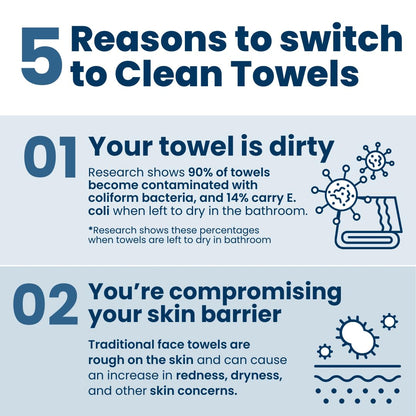 Clean Towels XL™ - 100% USDA Biobased Disposable Face Towelettes, Eczema Association Approved, Ultra Soft Makeup Remover Wipes, 50 Count per Pack